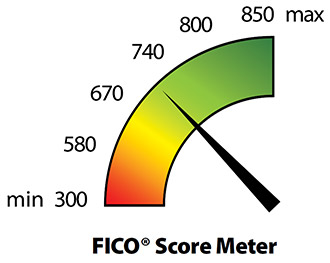 FICO Score Meter